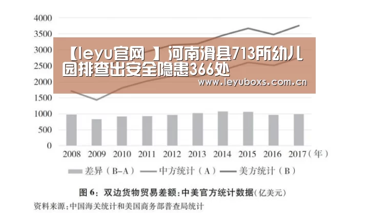 【leyu官网 】河南滑县713所幼儿园排查出安全隐患366处(图2) leyu官网